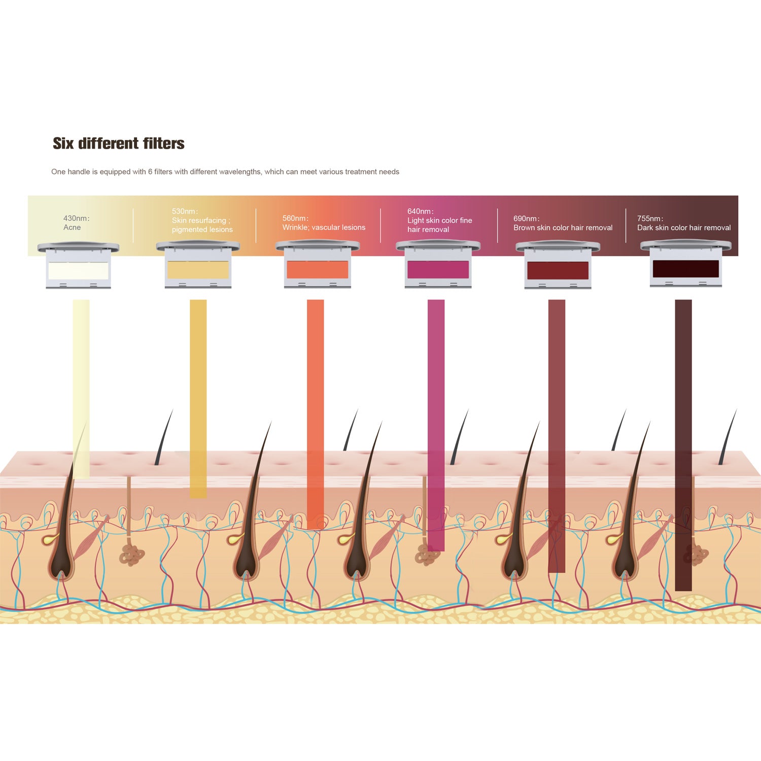 SHR IPL E-light - długość wiązki światła